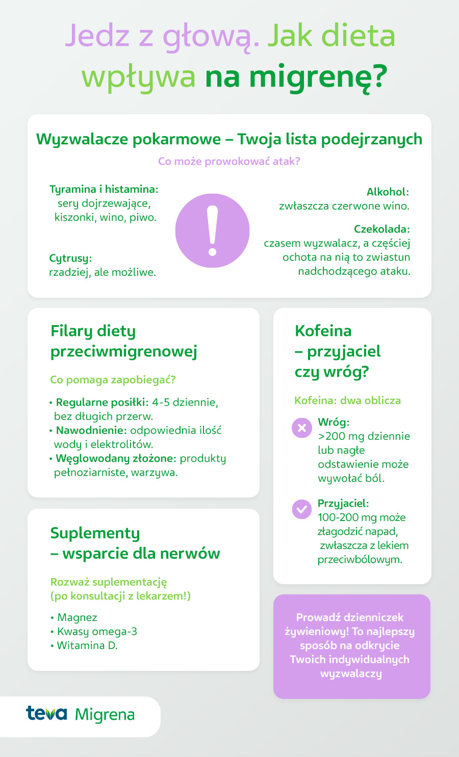 Jedz z głową. Jak dieta wpływa na migrenę? - infografika